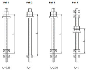 kritischeKnickkraft2